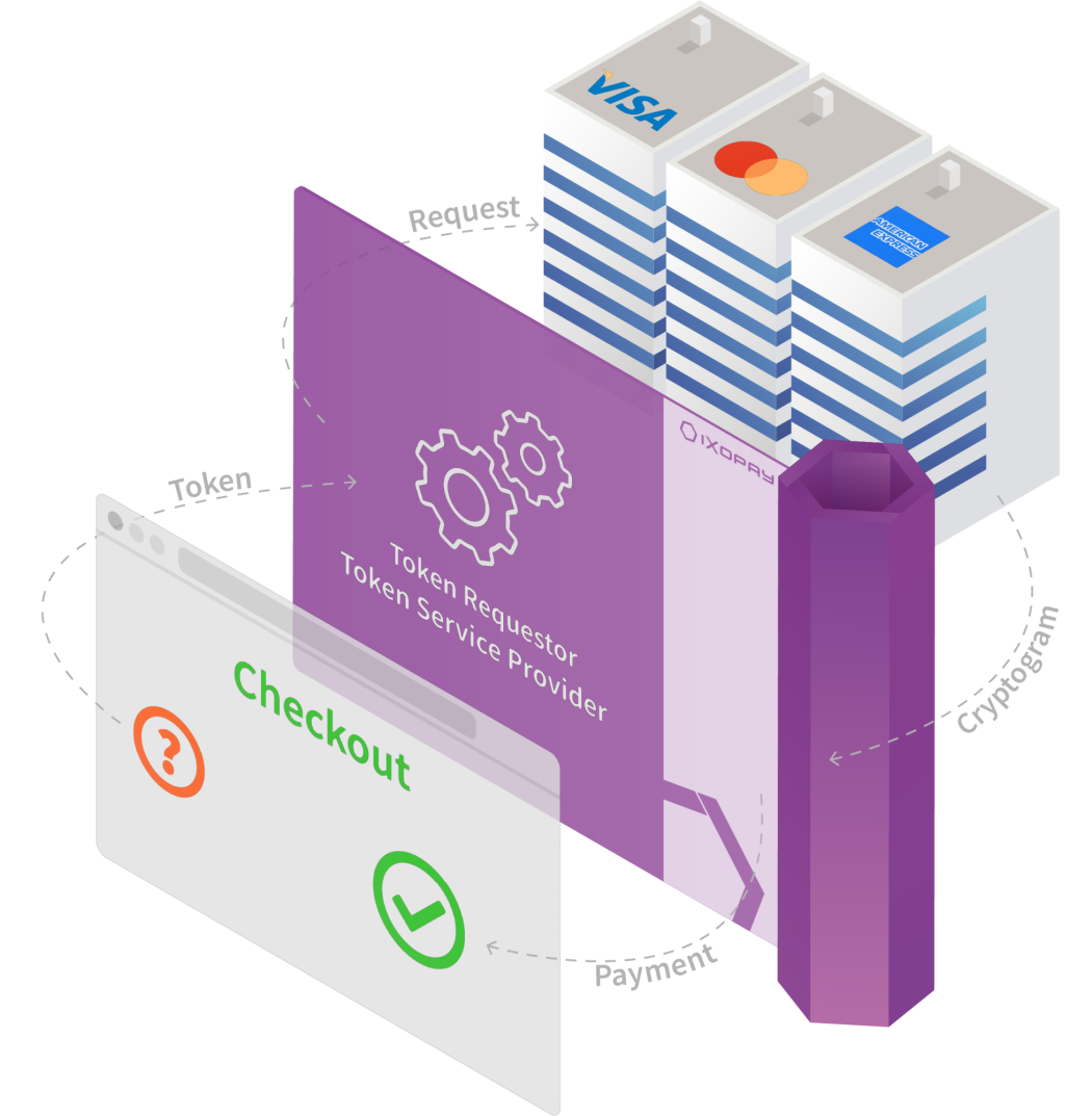 IXOPAY Network Tokenization